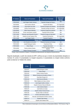 Plano Ambiental de Conservação e Uso do Entorno de Reservatório Artificial - PCH Fortuna II, Pág. 47
N° Cadastro Nome do Proprietário Nome da Propriedade
Propriedade
Negociada
Sim/Não
FOR-05-ME José Ângelo Coelho Campos Fazenda Córrego da Fortuna
Sim
FOR-06-ME João Inocêncio Maciel Fazenda São Bento Em negociação
FOR-07-ME José Antônio da Costa Fazenda Córregos dos Antônios Em negociação
FOR-08-ME Antônio Ferreira Nunes Fazenda Córrego da Fortuna Em negociação
FOR-09-ME Odilon Alves de Miranda Fazenda Córrego dos Antônios Sim
FOR-09A-ME Ernani José Soares Lacerda Fazenda Ponte de Pedra Sim
FOR-10-ME Hércules José Alexandre Ferreira Fazenda Córrego do São Bento Sim
FOR-11-ME Espólio de José Caetano Filho Fazenda Cachoeirinha Em negociação
FOR-12-ME Levi Ângelo Coelho Fazenda Purgatório Sim
Margem Direita
FOR-01-MD Amir Eleotério de Carvalho Fazenda Cachoeira da Fumaça Sim
FOR-02-MD Josafá Rodrigues Coelho Fazenda do Povo Judicial
FOR-03-MD Edson Roque Fazenda Vale Verde Sim
FOR-04-MD Paulino Antônio Pereira
Fazenda Córrego Taquara
Branca
Sim
FOR-05-MD Adelino Francisco Carvalho Fazenda Campo Alegre Sim
Fontes: Limiar Consultoria e Projetos. 5ª Campanha de Monitoramento dos Aspectos Socioeconômicos.
Segundo atualização, a partir dos estudos de APP, verificou-se que o número de propriedades atingidas se
manteve 18, sendo 14 propriedades na margem esquerda e 4 propriedades na margem direita conforme
pode se observar na Tabela 6-32, abaixo.
Código Proprietário
FOR-D-01 Josafá Rodrigues Coelho
FOR-D-02 Edson Roque
FOR-D-03 Paulino Antônio Pereira
FOR-D-04 Bolivar Francisco de Carvalho e Outros
FOR-E-01 Guanhães Energia S.A
FOR-E-02 Abel Alves de Miranda
FOR-E-03 Maria Efigênia da Costa e Outros
FOR-E-04 José Angelo Coelho e Outros
FOR-E-05 Espólio Francisco Rosa de Miranda
FOR-E-06 João Inocêncio Maciel
FOR-E-07 José Antônio da Costa
FOR-E-08 Espólio Antônio Ferreira Nunes
FOR-E-09 Geraldo Odilon de Miranda
FOR-E-10 Ernane José Soares Lacerda
FOR-E-11 Hercules José Alexandre Ferreira e Outros
FOR-E-12 Geraldo Célio Pereira
FOR-E-13 Espólio José Caetano Filho
 