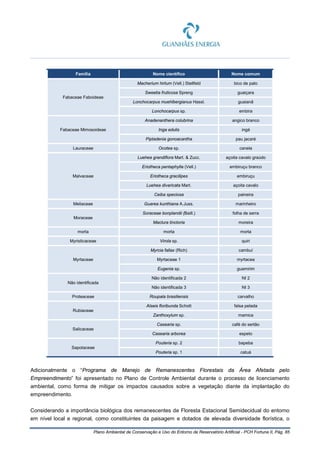Plano Ambiental de Conservação e Uso do Entorno de Reservatório Artificial - PCH Fortuna II, Pág. 85
Família Nome científico Nome comum
Fabaceae Faboideae
Macherium hirtum (Vell.) Stellfeld bico de pato
Sweetia fruticosa Spreng guaiçara
Lonchocarpus muehlbergianus Hassl. guaianã
Lonchocarpus sp. embira
Fabaceae Mimosoideae
Anadenanthera colubrina angico branco
Inga edulis ingá
Piptadenia gonoacantha pau jacaré
Lauraceae Ocotea sp. canela
Malvaceae
Luehea grandiflora Mart. & Zucc. açoita cavalo graúdo
Eriotheca pentaphylla (Vell.) embiruçu branco
Eriotheca gracilipes embiruçu
Luehea divaricata Mart. açoita cavalo
Ceiba speciosa paineira
Meliaceae Guarea kunthiana A.Juss. marinheiro
Moraceae
Soraceae bonplandii (Baill.) folha de serra
Maclura tinctoria moreira
morta morta morta
Myristicaceae Virola sp. quiri
Myrtaceae
Myrcia fallax (Rich) cambuí
Myrtaceae 1 myrtacea
Eugenia sp. guamirim
Não identificada
Não identificada 2 NI 2
Não identificada 3 NI 3
Proteaceae Roupala brasiliensis carvalho
Rubiaceae
Alseis floribunda Schott falsa pelada
Zanthoxylum sp. mamica
Salicaceae
Casearia sp. café do sertão
Casearia arborea espeto
Sapotaceae
Pouteria sp. 2 bapeba
Pouteria sp. 1 catuá
Adicionalmente o “Programa de Manejo de Remanescentes Florestais da Área Afetada pelo
Empreendimento” foi apresentado no Plano de Controle Ambiental durante o processo de licenciamento
ambiental, como forma de mitigar os impactos causados sobre a vegetação diante da implantação do
empreendimento.
Considerando a importância biológica dos remanescentes de Floresta Estacional Semidecidual do entorno
em nível local e regional, como constituintes da paisagem e dotados de elevada diversidade florística, o
 