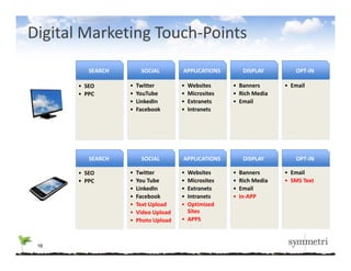 Digital Marketing Touch‐Points
         SEARCH        SOCIAL        APPLICATIONS          DISPLAY        OPT‐IN

      • SEO       •   Twitter
                      T itt          •   Websites
                                         W b it       • B
                                                        Banners        • E il
                                                                         Email
      • PPC       •   YouTube        •   Microsites   • Rich Media
                  •   LinkedIn       •   Extranets    • Email
                  •   Facebook       •   Intranets




         SEARCH        SOCIAL        APPLICATIONS          DISPLAY        OPT‐IN

      • SEO       •   Twitter        • Websites       •   Banners      • Email
      • PPC       •   You Tube       • Microsites     •   Rich Media   • SMS Text
                  •   LinkedIn
                      Li k dI        • Extranets
                                       E              •   Email
                                                          E il
                  •   Facebook       • Intranets      •   In‐APP
                  •   Text Upload    • Optimized 
                  •   Video Upload     Sites
                  •   Photo Upload
                      Photo Upload   • APPS



 16
 