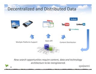 Decentralized and Distributed Data




                                    Open API
                                     p
       Multiple Platforms Support
       M lti l Pl tf      S     t              Content Distribution
                                                             b




      New search opportunities require content, data and technology 
      New search opportunities require content, data and technology
                    architecture to be reengineered.
 24
 