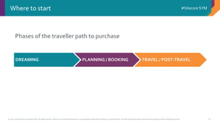 © 2001-2016 Sitecore Corporation A/S. All rights reserved. Sitecore® and Own the Experience® are registered trademarks of Sitecore Corporation A/S. All other brand and product names are the property of their respective owners.
#Sitecore SYM
23
Where to start
DREAMING PLANNING / BOOKING TRAVEL / POST-TRAVEL
Phases of the traveller path to purchase
 