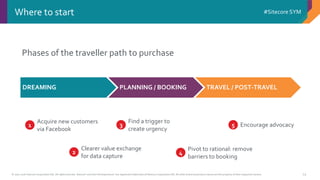 © 2001-2016 Sitecore Corporation A/S. All rights reserved. Sitecore® and Own the Experience® are registered trademarks of Sitecore Corporation A/S. All other brand and product names are the property of their respective owners.
#Sitecore SYM
24
Where to start
DREAMING PLANNING / BOOKING TRAVEL / POST-TRAVEL
Phases of the traveller path to purchase
1
Acquire new customers
via Facebook
3
Find a trigger to
create urgency
4
Pivot to rational: remove
barriers to booking
2
Clearer value exchange
for data capture
5 Encourage advocacy
 