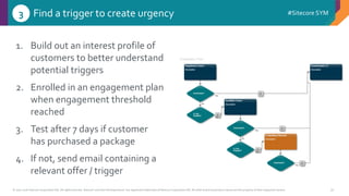 © 2001-2016 Sitecore Corporation A/S. All rights reserved. Sitecore® and Own the Experience® are registered trademarks of Sitecore Corporation A/S. All other brand and product names are the property of their respective owners.
#Sitecore SYM
31
Find a trigger to create urgency3
1. Build out an interest profile of
customers to better understand
potential triggers
2. Enrolled in an engagement plan
when engagement threshold
reached
3. Test after 7 days if customer
has purchased a package
4. If not, send email containing a
relevant offer / trigger
 