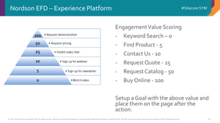 © 2001-2016 Sitecore Corporation A/S. All rights reserved. Sitecore® and Own the Experience® are registered trademarks of Sitecore Corporation A/S. All other brand and product names are the property of their respective owners.
#Sitecore SYM
40
Nordson EFD – Experience Platform
EngagementValue Scoring
- Keyword Search – 0
- Find Product - 5
- Contact Us - 10
- Request Quote - 25
- Request Catalog - 50
- Buy Online - 100
Setup a Goal with the above value and
place them on the page after the
action.
 