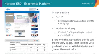 © 2001-2016 Sitecore Corporation A/S. All rights reserved. Sitecore® and Own the Experience® are registered trademarks of Sitecore Corporation A/S. All other brand and product names are the property of their respective owners.
#Sitecore SYM
42
Personalization
- Geo IP
- Events & Roadshows can take over the
home page
- Product / Industry
- Content Profiling leading to content
personalization
Score with the appropriate profile card
the industry pages. That coupled with
goals will show us which industries are
give us the most value.
Nordson EFD – Experience Platform
Profile Card - Industry
Profile Key Automotive Electronics Life Sciences Etc…
Automotive 10 0 0 0
Electronics 0 10 0 0
Life Sciences 0 0 10 0
Etc… 0 0 0 10
 
