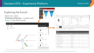 © 2001-2016 Sitecore Corporation A/S. All rights reserved. Sitecore® and Own the Experience® are registered trademarks of Sitecore Corporation A/S. All other brand and product names are the property of their respective owners.
#Sitecore SYM
44
Nordson EFD – Experience Platform
Exploring the funnel
Node size = value
Thickness of the line = number visits
Green = most efficient path
 