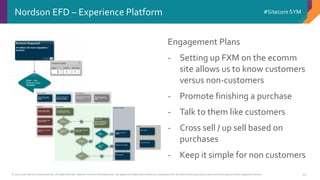 © 2001-2016 Sitecore Corporation A/S. All rights reserved. Sitecore® and Own the Experience® are registered trademarks of Sitecore Corporation A/S. All other brand and product names are the property of their respective owners.
#Sitecore SYM
45
Engagement Plans
- Setting up FXM on the ecomm
site allows us to know customers
versus non-customers
- Promote finishing a purchase
- Talk to them like customers
- Cross sell / up sell based on
purchases
- Keep it simple for non customers
Nordson EFD – Experience Platform
 