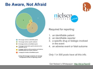 Be Aware, Not Afraid




                       Required for reporting:

                       1. an identifiable patient
                       2. an identifiable reporter
                       3. a specific drug or biologic involved
                          in the event
                       4. an adverse event or fatal outcome


                       Only 1 in 500 posts have all this info.


                       Get Nielsen’s Whitepaper: http://bit.ly/YqmrD
 