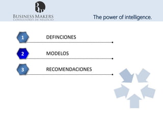 The power of intelligence.


1   DEFINCIONES


2   MODELOS

3   RECOMENDACIONES
 