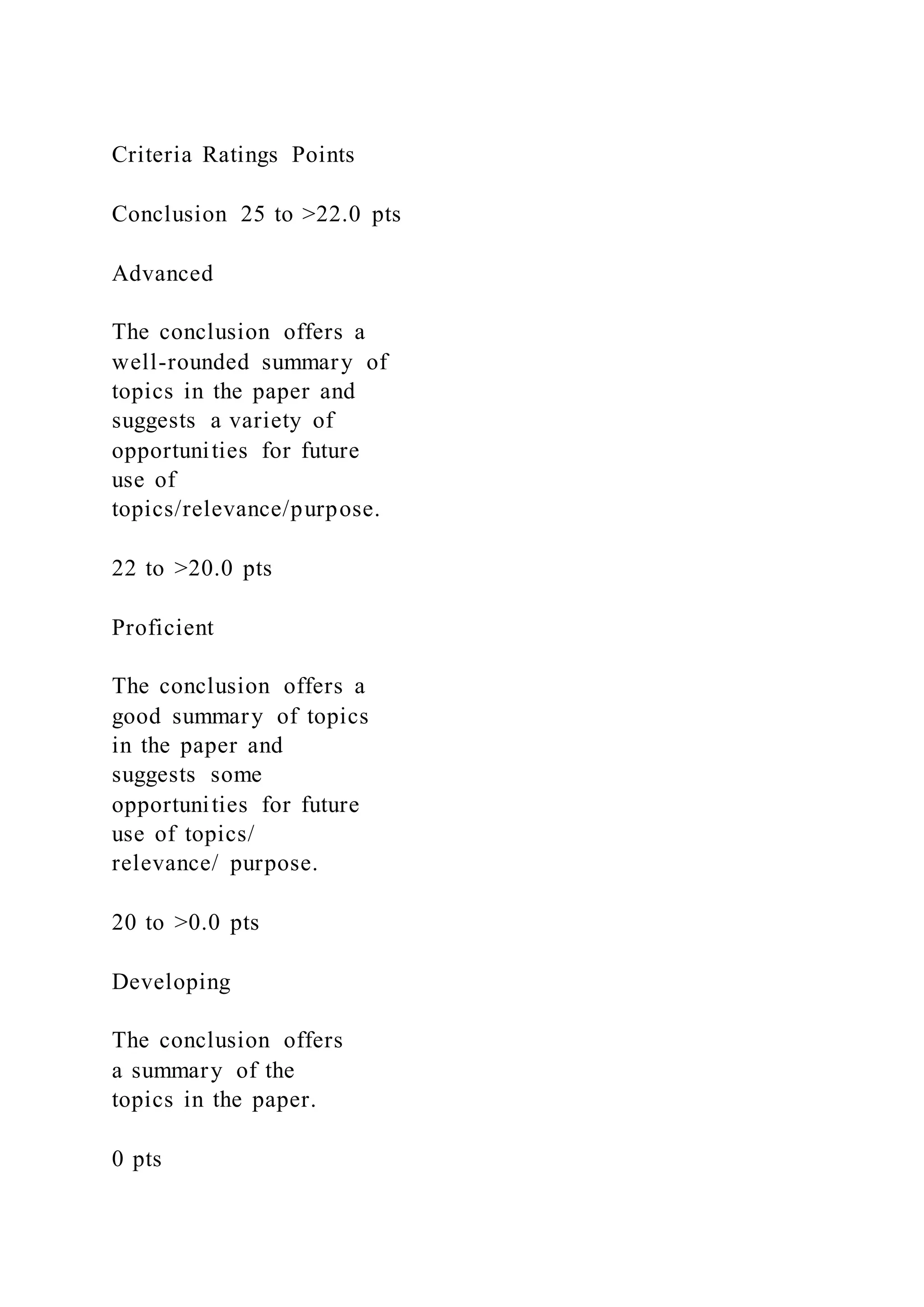 Criteria Ratings Points
Conclusion 25 to >22.0 pts
Advanced
The conclusion offers a
well-rounded summary of
topics in the paper and
suggests a variety of
opportunities for future
use of
topics/relevance/purpose.
22 to >20.0 pts
Proficient
The conclusion offers a
good summary of topics
in the paper and
suggests some
opportunities for future
use of topics/
relevance/ purpose.
20 to >0.0 pts
Developing
The conclusion offers
a summary of the
topics in the paper.
0 pts
 