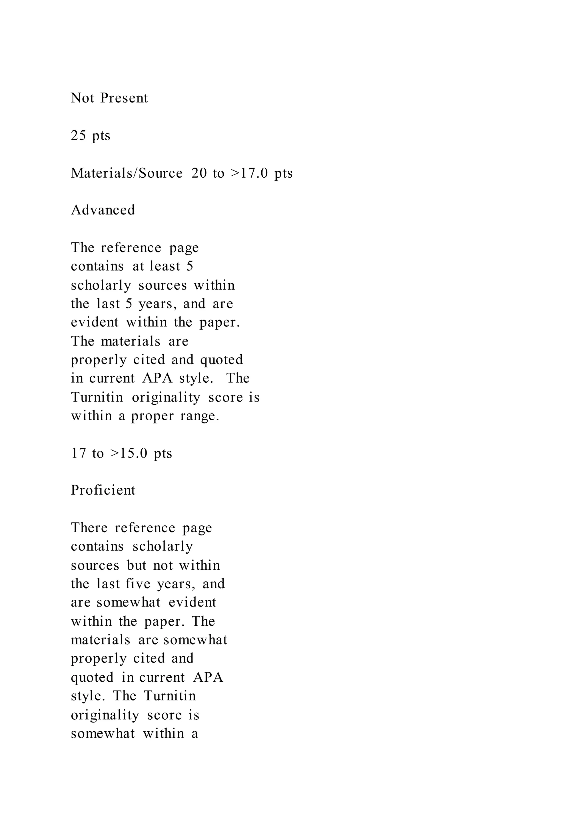 Not Present
25 pts
Materials/Source 20 to >17.0 pts
Advanced
The reference page
contains at least 5
scholarly sources within
the last 5 years, and are
evident within the paper.
The materials are
properly cited and quoted
in current APA style. The
Turnitin originality score is
within a proper range.
17 to >15.0 pts
Proficient
There reference page
contains scholarly
sources but not within
the last five years, and
are somewhat evident
within the paper. The
materials are somewhat
properly cited and
quoted in current APA
style. The Turnitin
originality score is
somewhat within a
 