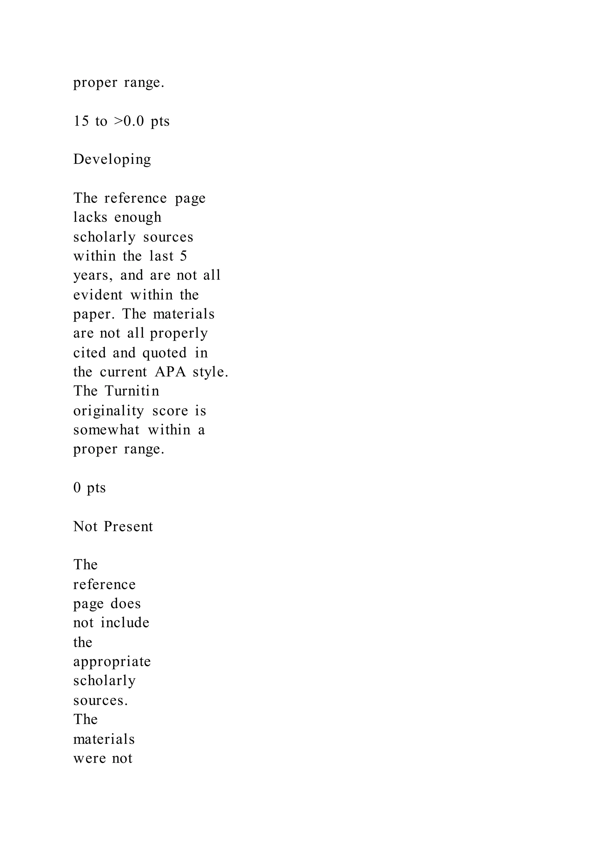 proper range.
15 to >0.0 pts
Developing
The reference page
lacks enough
scholarly sources
within the last 5
years, and are not all
evident within the
paper. The materials
are not all properly
cited and quoted in
the current APA style.
The Turnitin
originality score is
somewhat within a
proper range.
0 pts
Not Present
The
reference
page does
not include
the
appropriate
scholarly
sources.
The
materials
were not
 