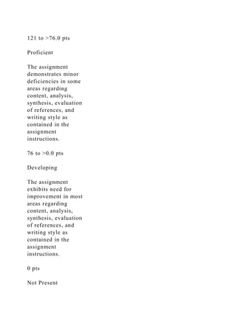 121 to >76.0 pts
Proficient
The assignment
demonstrates minor
deficiencies in some
areas regarding
content, analysis,
synthesis, evaluation
of references, and
writing style as
contained in the
assignment
instructions.
76 to >0.0 pts
Developing
The assignment
exhibits need for
improvement in most
areas regarding
content, analysis,
synthesis, evaluation
of references, and
writing style as
contained in the
assignment
instructions.
0 pts
Not Present
 
