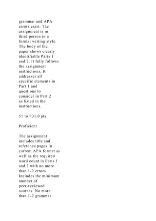 grammar and APA
errors exist. The
assignment is in
third person in a
formal writing style.
The body of the
paper shows clearly
identifiable Parts 1
and 2. It fully follows
the assignment
instructions. It
addresses all
specific elements in
Part 1 and
questions to
consider in Part 2
as listed in the
instructions.
51 to >31.0 pts
Proficient
The assignment
includes title and
reference pages in
current APA format as
well as the required
word count in Parts 1
and 2 with no more
than 1-2 errors.
Includes the minimum
number of
peer-reviewed
sources. No more
than 1-2 grammar
 