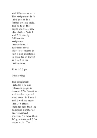 and APA errors exist.
The assignment is in
third person in a
formal writing style.
The body of the
paper shows clearly
identifiable Parts 1
and 2. It mostly
follows the
assignment
instructions. It
addresses most
specific elements in
Part 1 and questions
to consider in Part 2
as listed in the
instructions.
31 to >0.0 pts
Developing
The assignment
includes title and
reference pages in
current APA format as
well as the required
word count in Parts 1
and 2 with no more
than 3-5 errors.
Includes less than the
minimum number of
peer-reviewed
sources. No more than
3-5 grammar and APA
errors exist. The
 
