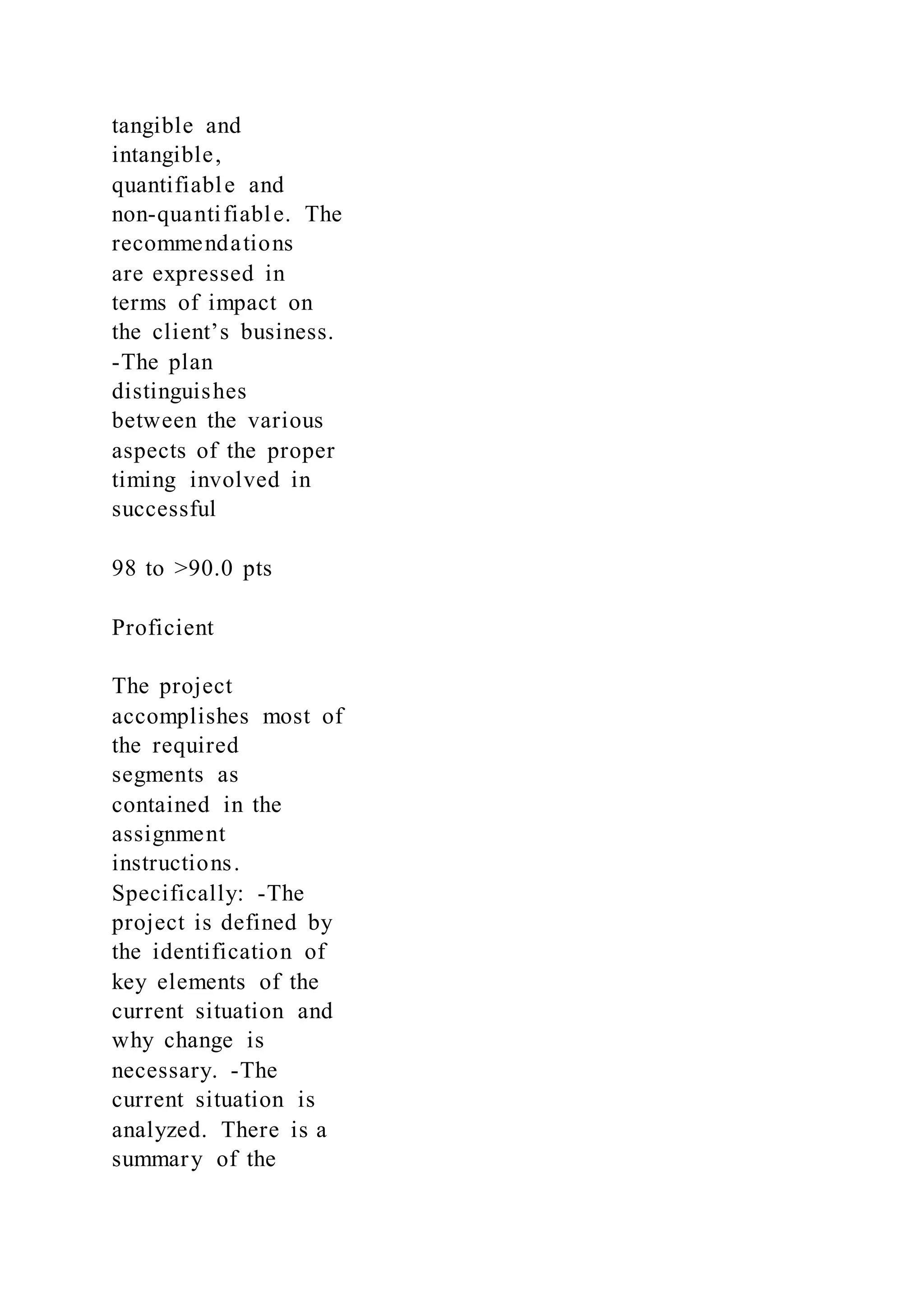 tangible and
intangible,
quantifiable and
non-quantifiable. The
recommendations
are expressed in
terms of impact on
the client’s business.
-The plan
distinguishes
between the various
aspects of the proper
timing involved in
successful
98 to >90.0 pts
Proficient
The project
accomplishes most of
the required
segments as
contained in the
assignment
instructions.
Specifically: -The
project is defined by
the identification of
key elements of the
current situation and
why change is
necessary. -The
current situation is
analyzed. There is a
summary of the
 