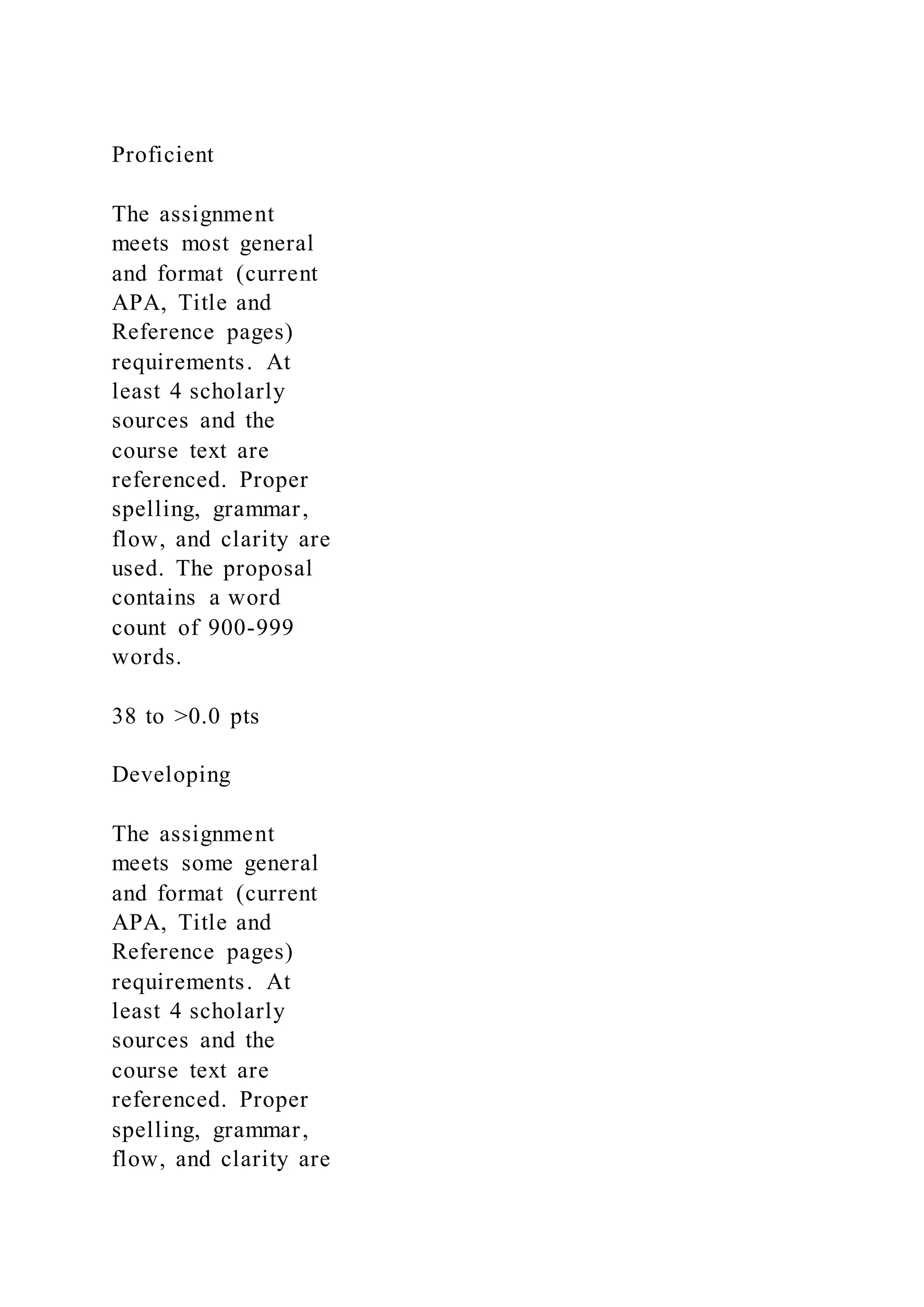 Proficient
The assignment
meets most general
and format (current
APA, Title and
Reference pages)
requirements. At
least 4 scholarly
sources and the
course text are
referenced. Proper
spelling, grammar,
flow, and clarity are
used. The proposal
contains a word
count of 900-999
words.
38 to >0.0 pts
Developing
The assignment
meets some general
and format (current
APA, Title and
Reference pages)
requirements. At
least 4 scholarly
sources and the
course text are
referenced. Proper
spelling, grammar,
flow, and clarity are
 