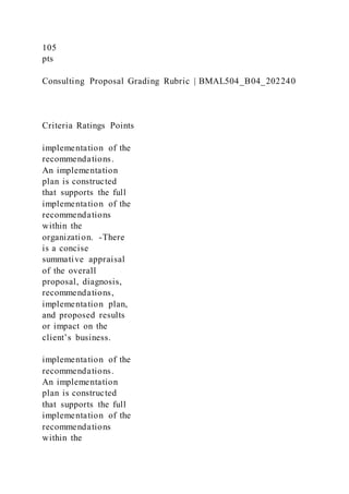 105
pts
Consulting Proposal Grading Rubric | BMAL504_B04_202240
Criteria Ratings Points
implementation of the
recommendations.
An implementation
plan is constructed
that supports the full
implementation of the
recommendations
within the
organization. -There
is a concise
summative appraisal
of the overall
proposal, diagnosis,
recommendations,
implementation plan,
and proposed results
or impact on the
client’s business.
implementation of the
recommendations.
An implementation
plan is constructed
that supports the full
implementation of the
recommendations
within the
 