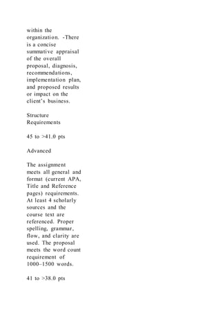 within the
organization. -There
is a concise
summative appraisal
of the overall
proposal, diagnosis,
recommendations,
implementation plan,
and proposed results
or impact on the
client’s business.
Structure
Requirements
45 to >41.0 pts
Advanced
The assignment
meets all general and
format (current APA,
Title and Reference
pages) requirements.
At least 4 scholarly
sources and the
course text are
referenced. Proper
spelling, grammar,
flow, and clarity are
used. The proposal
meets the word count
requirement of
1000–1500 words.
41 to >38.0 pts
 