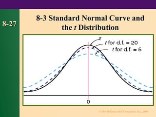 © The McGraw-Hill Companies, Inc., 2000
8-27
8-3 Standard Normal Curve and
the t Distribution
 