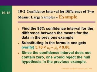 © The McGraw-Hill Companies, Inc., 2000
10-16 10-2 Confidence Interval for Difference of Two
Means: Large Samples - Example
⚫ Find the 95% confidence interval for the
difference between the means for the
data in the previous example.
⚫ Substituting in the formula one gets
(verify) 5.76 <  −  < 9.86.
⚫ Since the confidence interval does not
contain zero, one would reject the null
hypothesis in the previous example.
 