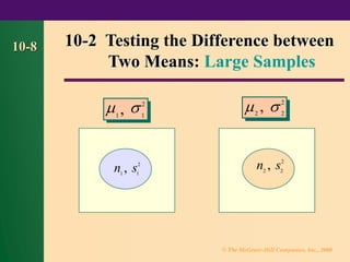 © The McGraw-Hill Companies, Inc., 2000
10-8 10-2 Testing the Difference between
Two Means: Large Samples
 
1
2
, 1
n s
2
2
, 2
n s
1
2
, 1
 
2
2
, 2
 