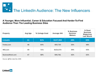 The LinkedIn Audience: The New Influencers A Younger, More Influential, Career & Education Focused And Harder-To-Find Audience Than The Leading Business Sites Source: @Plan data Dec 2008 Property Avg Age % College Grad Average HHI % Business Decision Makers % Read Business Magazines Last Month LinkedIn 41 81% $107,965 48% 29% Forbes.com 48 64% $93,730 35% 48% WSJ.com 49 71% $101,574 39% 43% BusinessWeek.com 47 68% $95,781 42% 53% 