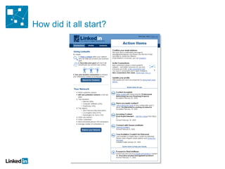 How did it all start? 