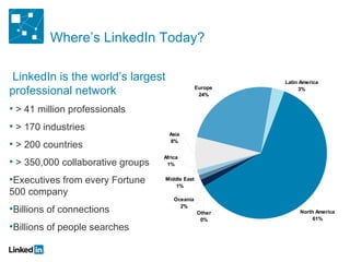 Where’s LinkedIn Today? LinkedIn is the world’s largest professional network  > 41 million professionals > 170 industries > 200 countries > 350,000 collaborative groups Executives from every Fortune 500 company  Billions of connections Billions of people searches 