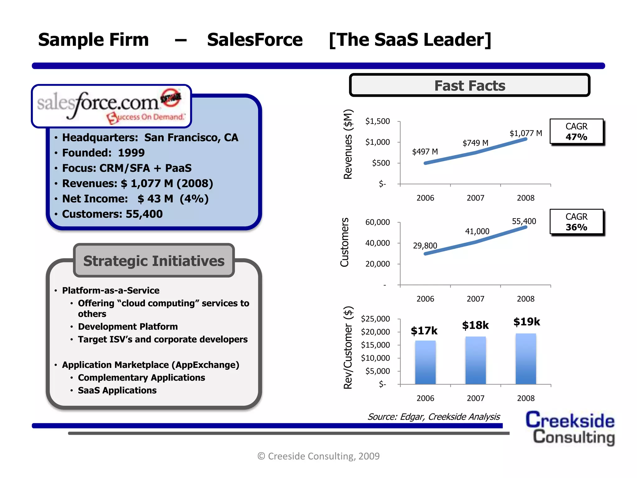 Bma Presentation 3.19.2009