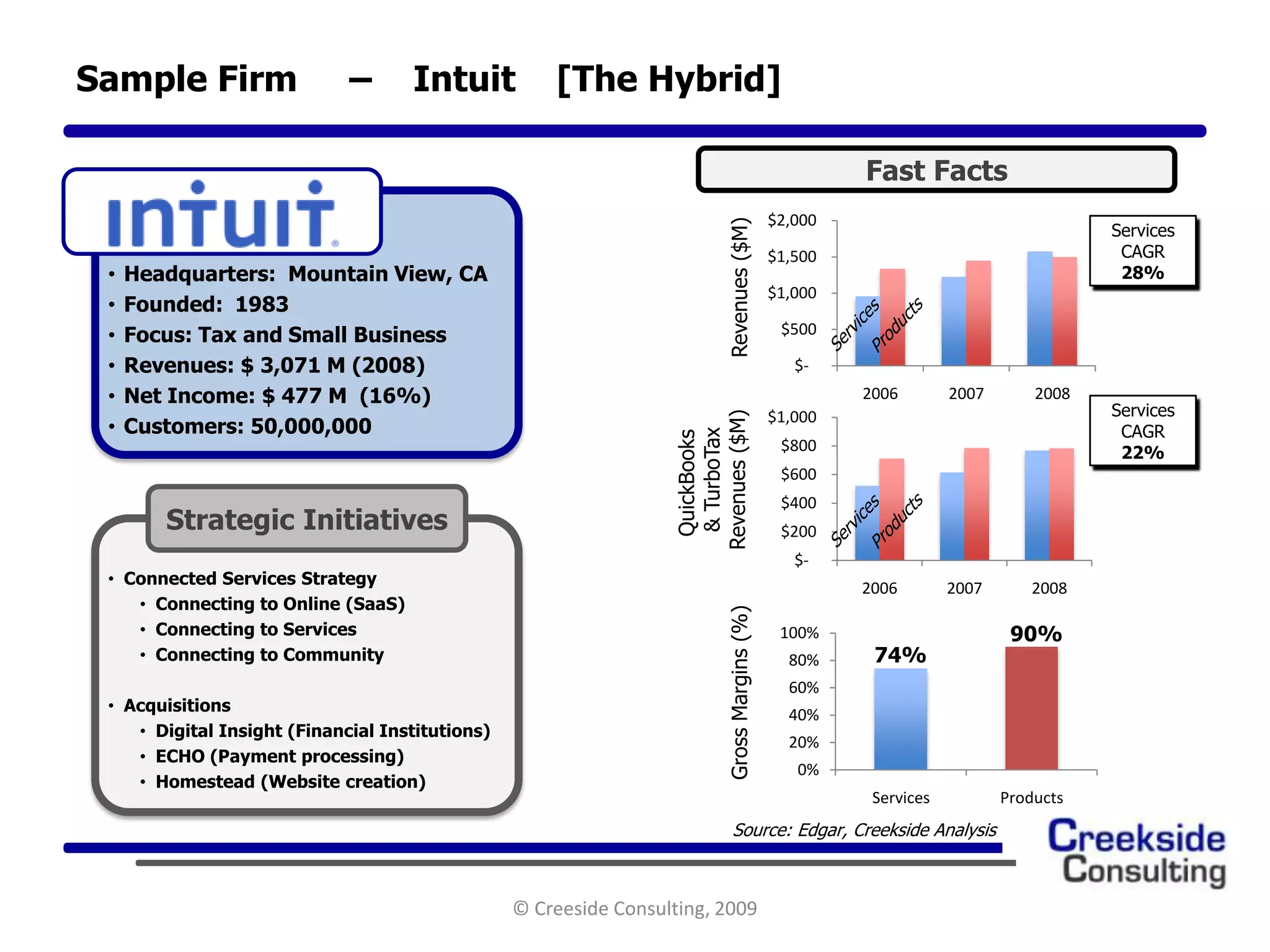 Bma Presentation 3.19.2009