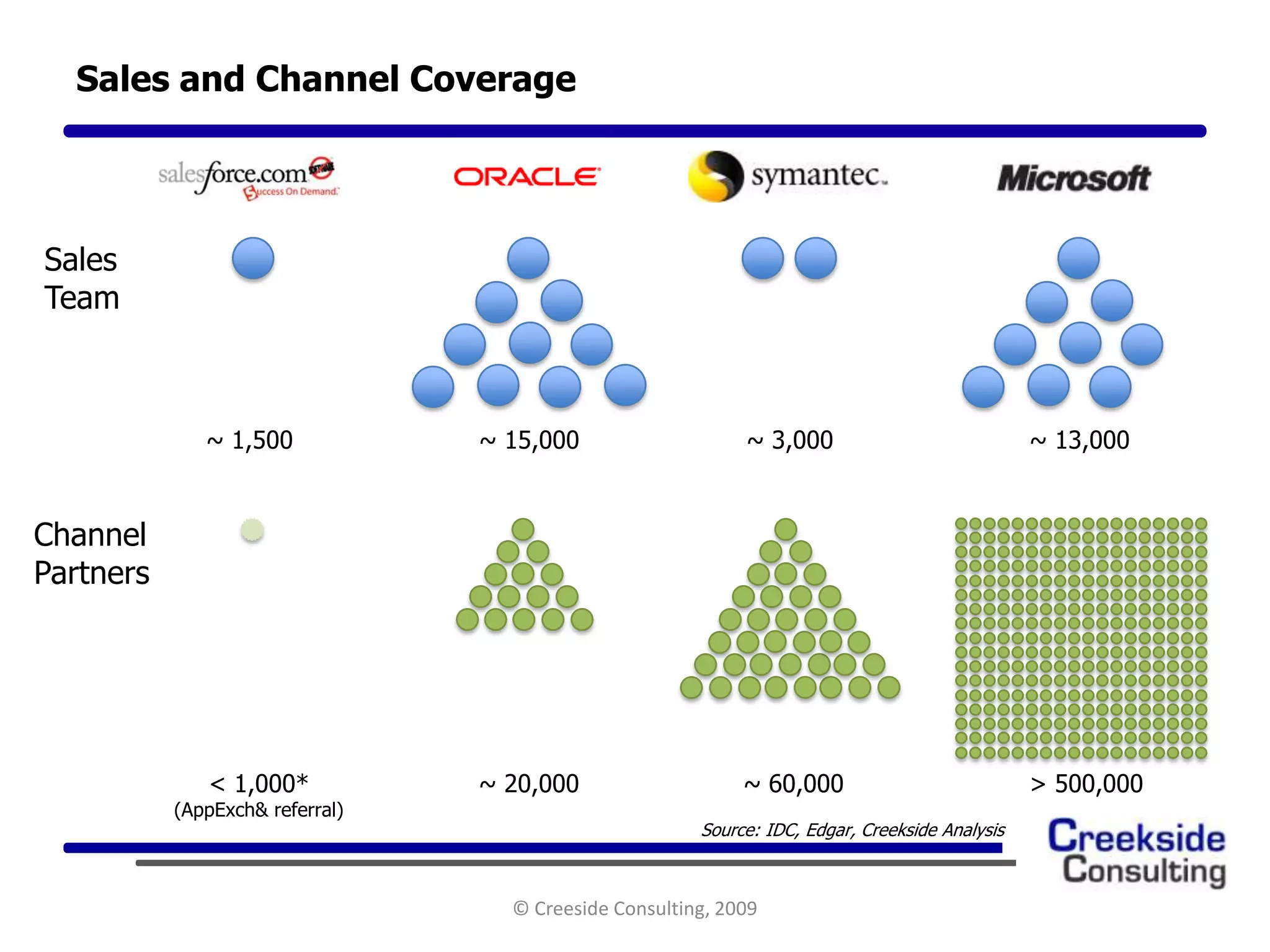 Bma Presentation 3.19.2009