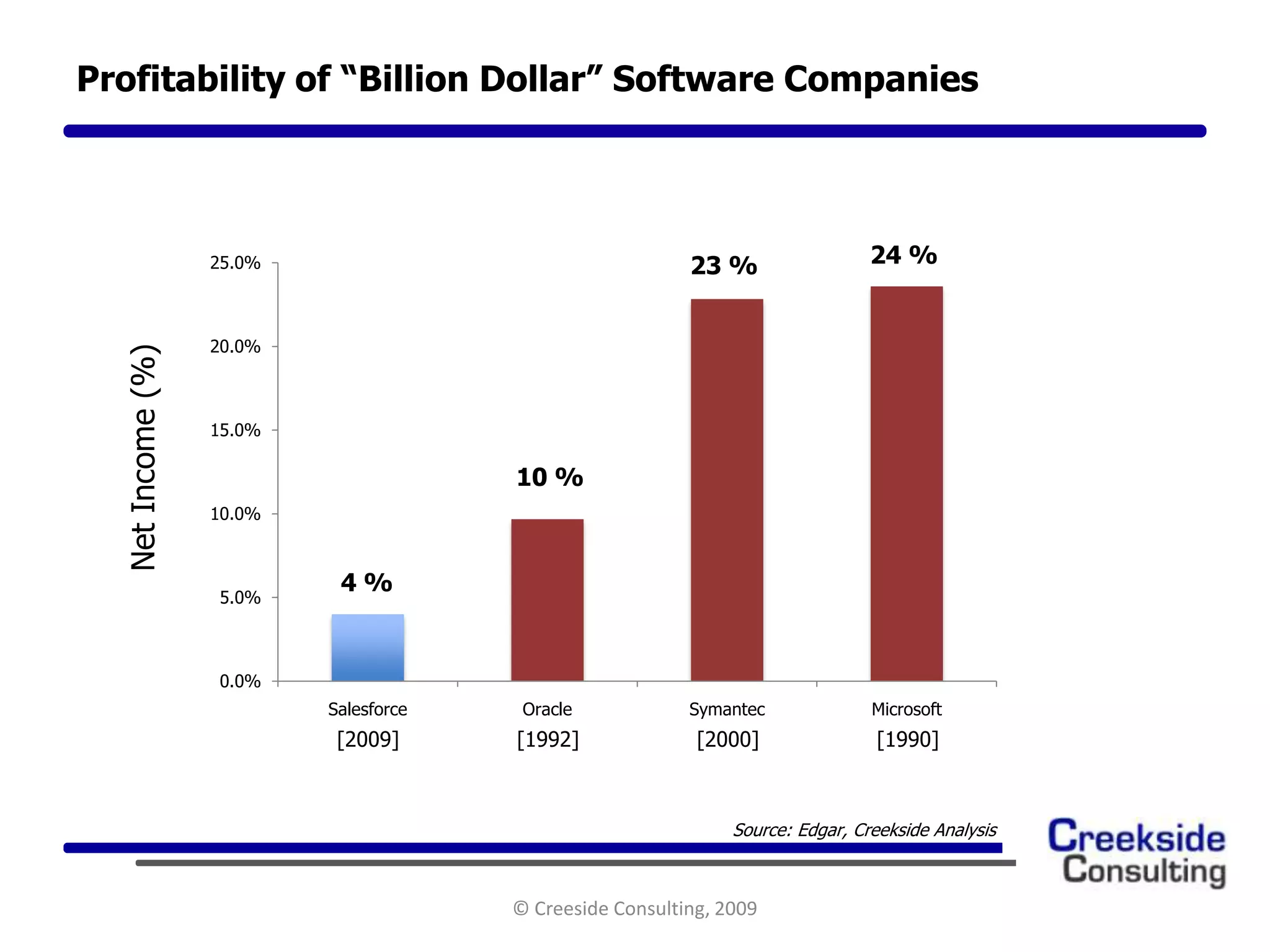 Bma Presentation 3.19.2009
