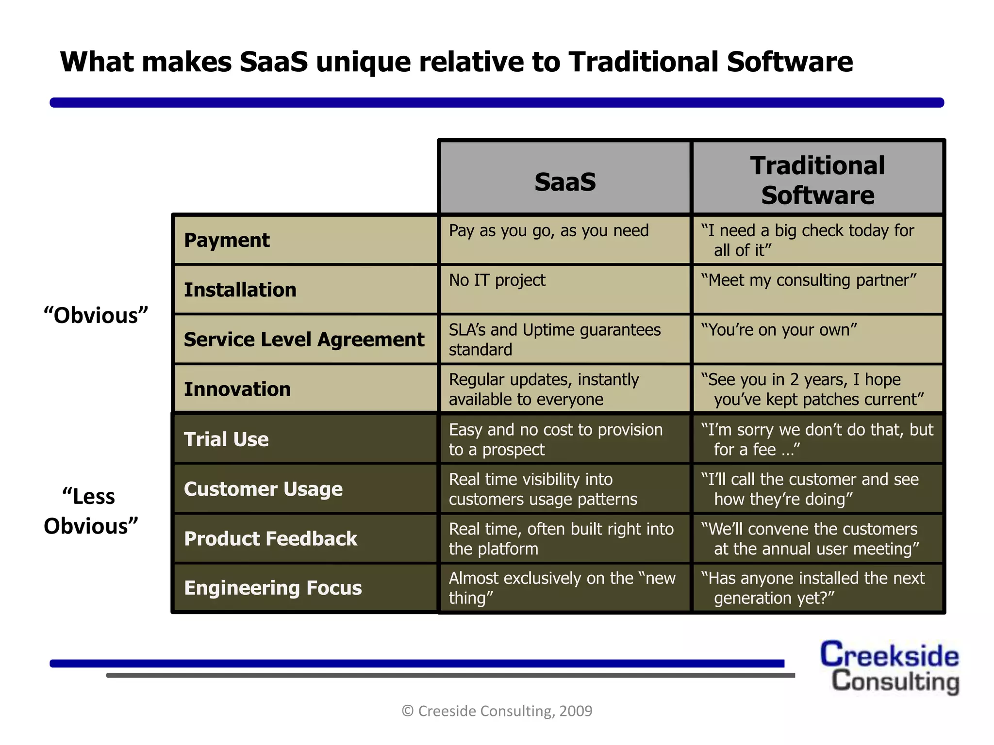 Bma Presentation 3.19.2009