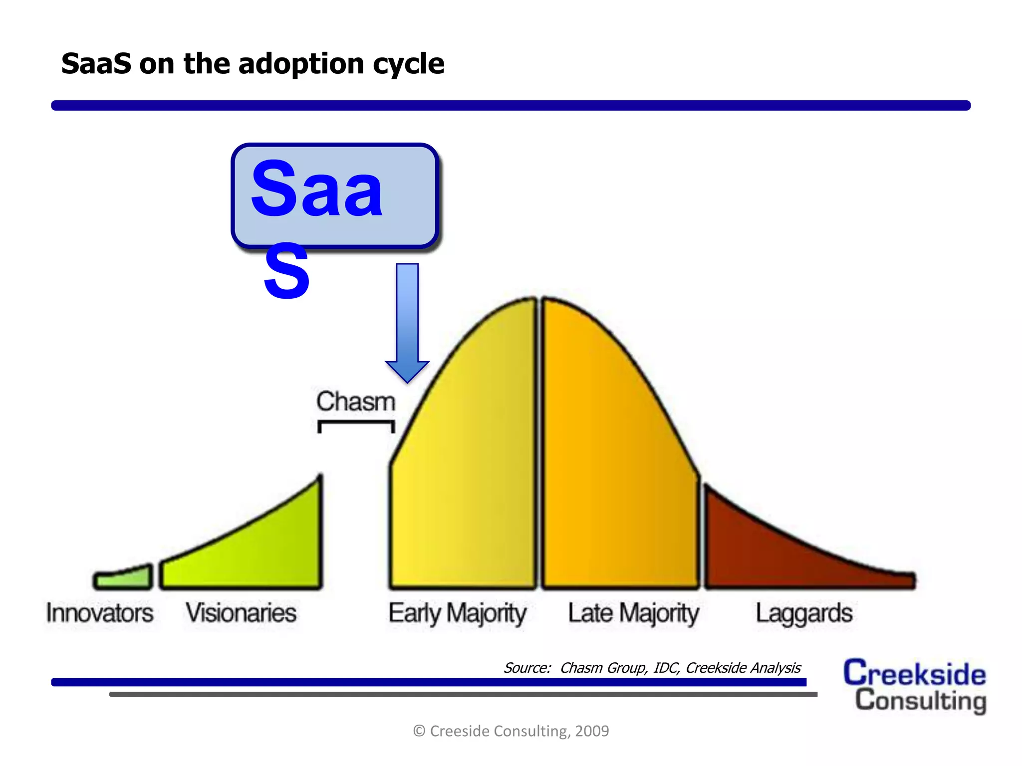 Bma Presentation 3.19.2009