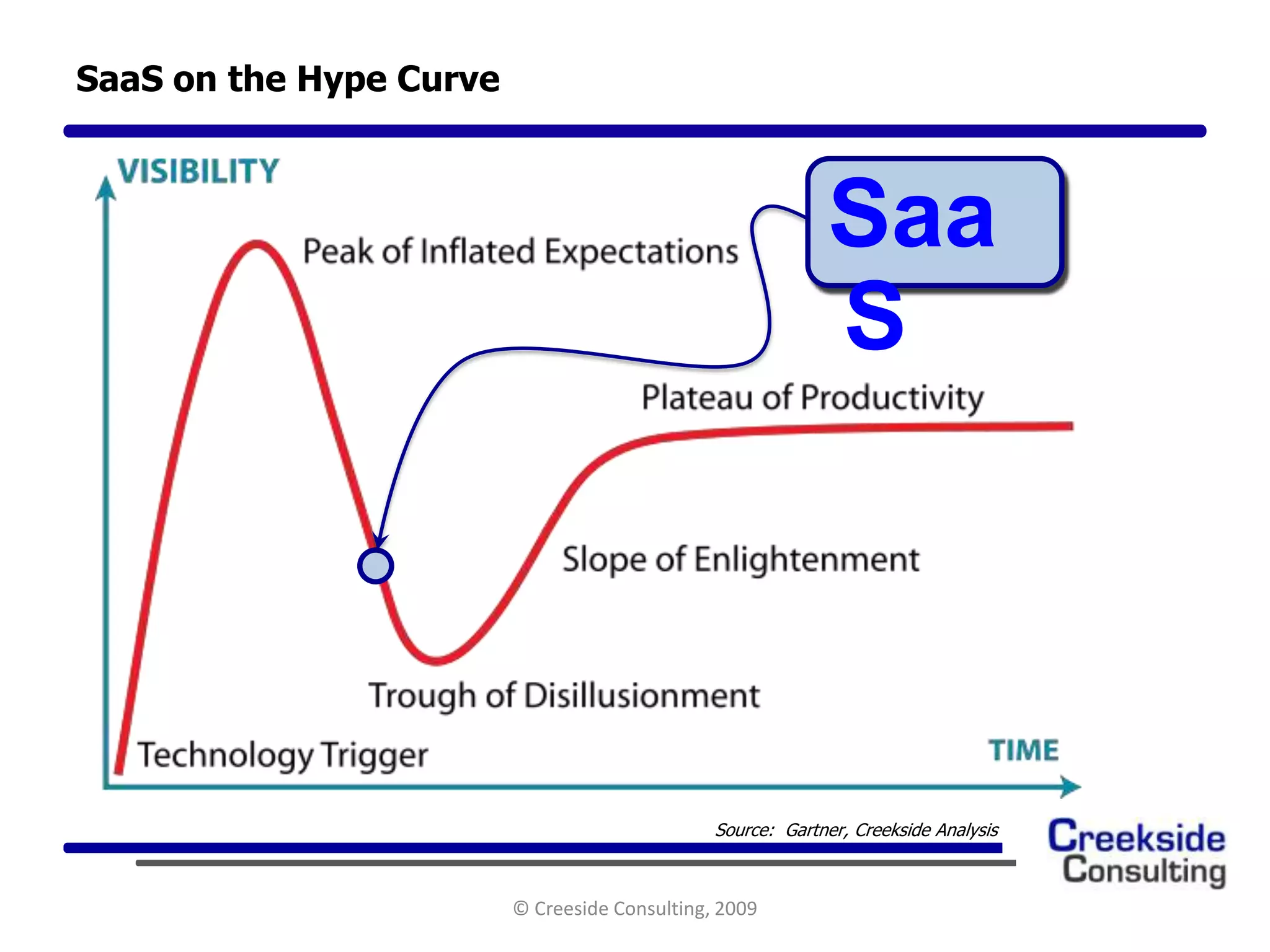 Bma Presentation 3.19.2009