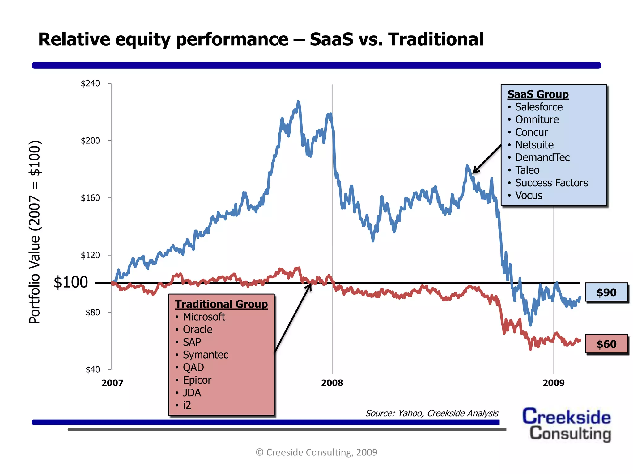 Bma Presentation 3.19.2009