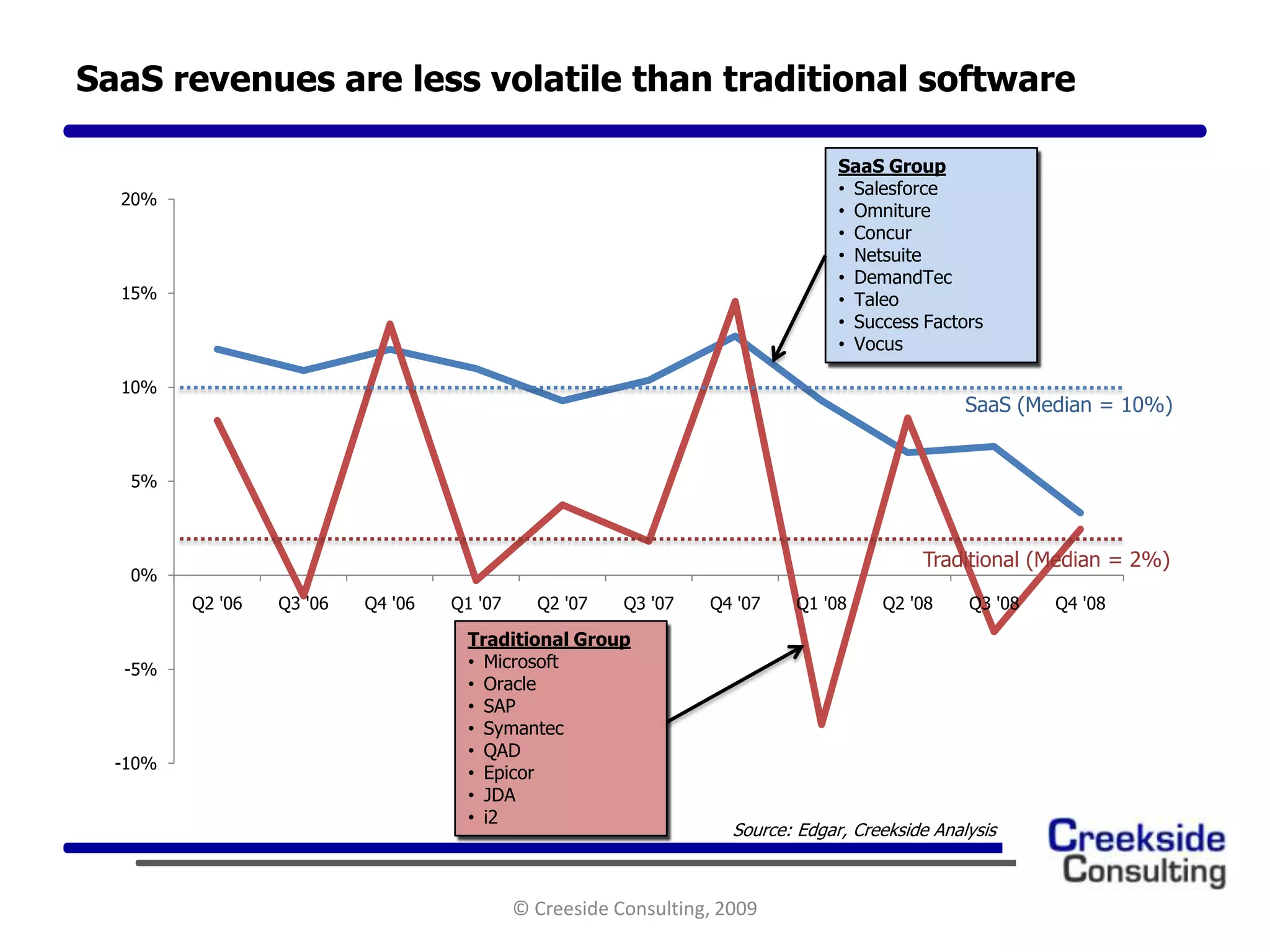 Bma Presentation 3.19.2009