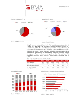 January 28, 2010




Market Share WLL FY05                                         Market Share Nov09

                                                                      PTCL           TeleCard           WorldCall           Others
        PTCL          TeleCard           WorldCall

                      1%                                                                                7%


                                                                       21%
         37%
                                                                                                                       48%

                                             62%

                                                                               24%




Source: PTA, BMA Research                                     Source: PTA, BMA Research


                                 Going forward, we expect additions to the WLL subscribers to continue, albeit at
                                 a slower pace. We expect the industry WLL subscriber base to surpass FLL
                                 subscribers by FY11E. WLL subscribers and penetration is expected to stand at
                                 3.07mn and 1.84% respectively by FY10E and at 4.02mn and 2.25% by FY14E.
                                 In addition, we expect PTCL to regain and surpass its lost market share owing
                                 to the low call tariff rates (no line rent package) and quality service as against
                                 the expensive Wateen and low service quality of other WLL providers. We
                                 anticipate PTCL’s share in WLL to be 62% by FY14E with a subscriber base of
                                 2.5mn.
                                 WLL Subscriber Projections FY10E-FY14E
                                                             FY09A      FY10E        FY11E         FY12E        FY13E         FY14E
                                  WLL Penetration             1.60%      1.84%        2.02%        2.13%            2.23%         2.25%
                                  WLL Subscribers mn           2.62          3.07         3.43         3.67          3.92          4.02
                                  PTCL WLL subscribers mn       1.3           1.6          1.9          2.2           2.4            2.5
                                  PTCL Market Share            50%           52%          55%          60%           61%           62%
                                 Source: BMA Research

WLL Market Share                                             Industry and PTCL WLL Subscribers mn
            PTCL                         Others                       Total WLL subscribers        PTCL WLL Subscribes
100%
 90%                                                           FY14E
 80%                             40%       39%       38%
        50%     48%     45%
 70%                                                           FY13E
 60%                                                           FY12E
 50%
 40%                                                           FY11E

 30%                             60%       61%       62%       FY10E
        50%     52%     55%
 20%
                                                               FY09A
 10%
  0%
                                                                       0.0    0.5   1.0   1.5    2.0   2.5    3.0    3.5    4.0    4.5
       FY09A   FY10E FY11E       FY12E    FY13E FY14E

Source: PTA, BMA Research                                    Source: PTA, BMA Research
 10
 