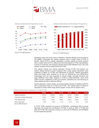 January 28, 2010




 Cellular Subscribers Projections in mn                           Cellular Subscribers & Penetration Projections
          Mobilink               Ufone                Zong                  Cellular Subscribers mn    Cellular penetration
          Telenor                Warid
                                                                  120                                                          64%
  35
                                                                  100                                                          62%
  30
                                                                                                                               60%
  25                                                               80
                                                                                                                               58%
  20                                                               60
                                                                                                                               56%
  15
                                                                   40
  10                                                                                                                           54%
                                                                   20                                                          52%
   5
   0                                                                   0                                                       50%
        FY07A    FY08A     FY09A     FY10E   FY11E    FY12E                FY08A FY09A FY10E FY11E FY12E FY13E FY14E

 Source: PTA, BMA Research                                        Source: PTA, BMA Research


                                     Operating under the brand name of Mobilink, Pakistan Mobile Communications
                                     Ltd (PMCL) dominates the cellular segment with a market share of 32% in
                                     Nov09. Ufone (PTCL’s cellular subsidiary) currently stands on fourth position
                                     with a market share of 21%, falling from the third position in FY09. Nonetheless,
                                     in terms of revenues, the company stands second after Mobilink and is the only
                                     cellular company which posted profits for FY09.
                                     The cellular market now stands saturated. During FY10E and beyond, we
                                     expect cellular density to grow meagrely with a total cellular subscriber base
                                     projected at 99mn by FY10E and teledensity of 59.45%. Mobile termination
                                     rates and tariffs have declined to as low as PKR0.9/min and PKR0.9/min
                                     respectively and are now expected to remain stable. Average Revenue per
                                     User (ARPUs) have fallen sharply in FY09 to USD2.48/month, down from
                                     USD3.1/month, registering a 20% YoY decline. Operators are now focusing on
                                     value added services to improve ARPUs.
                                     Having attained a mature phase, we expect cellular density to stabilize at 62.5%
                                     with a subscriber base of 111.6mn by FY14E. The market share of Ufone is
                                     expected to remain within early twenty ranges, in-line with its historic trend.
Cellular Subscriber Projections FY10E-FY14E
                                                 FY09A        FY10E           FY11E           FY12E     FY13E             FY14E
 Cellular Penetration                            57.4%        59.45%           60.6%          61.3%    61.86%                 62.5%
 Total Active Cellular Subscribers                   94.34     99.07          102.81          105.65    108.56            111.55
 Ufone Market share                              21.2%        21.0%            20.8%          20.7%     20.6%                 20.5%
 Ufone subscribers                                    20.0      20.8             21.4           21.9      22.4                 22.9
Source: BMA Research

                                     In FY09, PTML reported net revenue of PKR34bn, contributing 36% to group
                                     earnings. We expect the contribution of PTML to grow to 38% in FY10E and
                                     39% by FY14E with revenues coming in to the tune of PKR41bn and PKR48bn
                                     for the respective periods.




  12
 