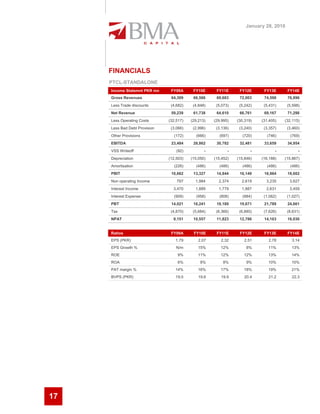January 28, 2010




     FINANCIALS
     PTCL-STANDALONE
     Income Statemnt PKR mn     FY09A      FY10E      FY11E      FY12E      FY13E      FY14E
     Gross Revenues             64,309     66,586     69,683     72,003     74,598     76,896
     Less Trade discounts       (4,682)    (4,848)    (5,073)    (5,242)    (5,431)    (5,598)
     Net Revenue                59,239     61,738     64,610     66,761     69,167     71,298
     Less Operating Costs      (32,517)   (29,213)   (29,995)   (30,319)   (31,405)   (32,115)
     Less Bad Debt Provision    (3,066)    (2,996)    (3,136)    (3,240)    (3,357)    (3,460)
     Other Provisions            (172)      (666)      (697)      (720)      (746)      (769)
     EBITDA                     23,484     28,862     30,782     32,481     33,659     34,954
     VSS Writeoff                  (92)          -          -          -          -          -
     Depreciation              (12,503)   (15,050)   (15,452)   (15,846)   (16,188)   (15,867)
     Amortisation                (226)      (486)      (486)      (486)      (486)      (486)
     PBIT                       10,662     13,327     14,844     16,149     16,984     18,602
     Non operating Income          797      1,984      2,374      2,619      3,235      3,627
     Interest Income             3,470      1,889      1,779      1,887      2,631      3,459
     Interest Expense            (909)      (958)      (808)      (984)     (1,062)    (1,027)
     PBT                        14,021     16,241     18,189     19,671     21,789     24,661
     Tax                        (4,870)    (5,684)    (6,366)    (6,885)    (7,626)    (8,631)
     NPAT                        9,151     10,557     11,823     12,786     14,163     16,030


     Ratios                     FY09A      FY10E      FY11E      FY12E      FY13E      FY14E
     EPS (PKR)                    1.79        2.07      2.32       2.51       2.78       3.14
     EPS Growth %                  N/m       15%        12%          8%       11%        13%
     ROE                           9%        11%        12%        12%        13%        14%
     ROA                           6%          8%        8%          9%       10%        10%
     PAT margin %                 14%        16%        17%        18%        19%        21%
     BVPS (PKR)                   19.5        19.6      19.9       20.4       21.2       22.3




17
 