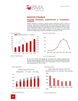 January 28, 2010




                                     INDUSTRY DYNAMICS
                                     TELECOM REVENUES, SUBSCRIPTION & TELEDENSITY
                                     GROWING
                                     Despite slowdown in economy, telecom sector continued to grow in terms of
                                     revenues, subscriptions and teledensity. Revenue growth in the telecom sector
                                     remained robust during FY09. The telecom sector generated revenue to the
                                     tune of PKR333.9bn against PKR278.5bn in FY08, up 19.8% YoY. The cellular
                                     sector continued to be the major contributor to the telecom revenues, with
                                     contribution aggregating to 64% of total telecom revenues in FY09.

Telecom Revenue                                                  Growth in teledensity
                Total Revenues PKR bn        Growth %
 400                                                      40.0
                                                                   20%
 350                                                      35.0
 300                                                      30.0
                                                                   15%
 250                                                      25.0
 200                                                      20.0     10%
 150                                                      15.0
 100                                                      10.0      5%

  50                                                      5.0
                                                                    0%
   0                                                      0.0
                                                                          FY02 FY03 FY04 FY05 FY06 FY07 FY08 FY09
         FY04    FY05      FY06    FY07   FY08     FY09

Source: PTA, BMA Research                                        Source: PTA, BMA Research

                                     By the end of FY09, total teledensity reached 61.8%. Cellular segment leads
                                     the way with teledensity of 58.2% at end of FY09, which soared to 58.6% by
                                     1QFY10. This is followed by FLL with a teledensity of 2.2% in FY09 and WLL
                                     with a teledensity of 1.6% in FY09.


  Total Teledensity                                                Total Subscribers
                                                                                Addition to Subscribers Projections FY10E-FY14E
                  Teledensity Projections FY10E-FY14E
                                                                          Cellular Subscribers    FLL subscribers   WLL subscribers
                Cellular density   FLL density     WLL density
                                                                         8000
   70%

                                                                         6000
   65%

                                                                         4000
   60%

                                                                         2000
   55%

                                                                            0
   50%
                                                                                  FY09A    FY10E FY11E FY12E         FY13E FY14E
          FY08A FY09A FY10E FY11E FY12E FY13E FY14E
                                                                      -2000


  Source: PTA, BMA Research                                        Source: PTA, BMA Research



  20
 