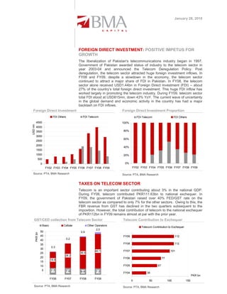 January 28, 2010




                                                  FOREIGN DIRECT INVESTMENT: POSITIVE IMPETUS FOR
                                                  GROWTH
                                                  The liberalization of Pakistan's telecommunications industry began in 1997.
                                                  Government of Pakistan awarded status of industry to the telecom sector in
                                                  year 2003-04 and announced the Telecom Deregulation Policy. Post
                                                  deregulation, the telecom sector attracted huge foreign investment inflows. In
                                                  FY08 and FY09, despite a slowdown in the economy, the telecom sector
                                                  continued to attract a major share of FDI in Pakistan. In FY08, the telecom
                                                  sector alone received USD1.44bn in Foreign Direct Investment (FDI) – about
                                                  27% of the country’s total foreign direct investment. This huge FDI inflow has
                                                  worked largely in promoting the telecom industry. During FY09, telecom sector
                                                  total FDI stood at USD815mn, down 43% YoY. The current wave of uncertainty
                                                  in the global demand and economic activity in the country has had a major
                                                  backlash on FDI inflows.
 Foreign Direct Investment                                                    Foreign Direct Investment Proportion
                               FDI Others           FDI Telecom                          FDI Telecom                    FDI Others
          4500                                                                100%
USD mn




          4000
          3500                                                                 80%
          3000
                                                                               60%
          2500
          2000
                                                                               40%
          1500
          1000                                                                 20%
             500
                  0                                                             0%
                        FY02 FY03 FY04 FY05 FY06 FY07 FY08 FY09                      FY02 FY03 FY04 FY05 FY06 FY07 FY08 FY09

 Source: PTA, BMA Research                                                    Source: PTA, BMA Research


                                                  TAXES ON TELECOM SECTOR
                                                  Telecom is an important sector contributing about 3% in the national GDP.
                                                  During FY08, telecom contributed PKR111.63bn to national exchequer. In
                                                  FY09, the government of Pakistan raised over 40% FED/GST rate on the
                                                  telecom sector as compared to only 7% for the other sectors. Owing to this, the
                                                  FBR revenue from GST has declined in the two quarters subsequent to the
                                                  imposition. However, the total contribution of telecom to the national exchequer
                                                  of PKR112bn in FY09 remains almost at par with the prior year.
   GST/CED collection from Telecom Sector                                     Telecom Contribution to Exchequer
                      Basic            Cellular          Other Operators
                                                                                            Telecom Contribution to Exchequer
                                                                2.0
                  50                               0.9
         PKR bn




                  45                                                          FY09                                      112
                  40                        0.2

                  35                                                          FY08                                      112
                              0.3
                  30
                                                               40.1           FY07                                  101
                  25                              36.8
                                        28.2
                  20                                                          FY06                           77
                              18.8
                  15
                  10                                                          FY05                      67
                  5           7.7           7.9    6.9         7.3            FY04              38
                  0                                                                                                                    PKR bn
                              FY06      FY07      FY08        FY09
     21                                                                              0           50               100            150
   Source: PTA, BMA Research                                                  Source: PTA, BMA Research
 