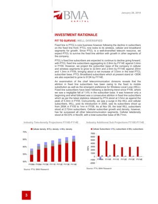 January 28, 2010




                                  INVESTMENT RATIONALE
                                  FIT TO SURVIVE: WELL DIVERSIFIED
                                  Fixed line is PTCL’s core business however following the decline in subscribers
                                  on the fixed line front; PTCL now looks to its wireless, cellular and broadband
                                  segments for growth. Since PTCL is a well-diversified telecom resource, we
                                  expect PTCL to survive the fixed line attrition with growth in other segments of
                                  the company.
                                  PTCL’s fixed line subscribers are expected to continue to decline going forward,
                                  with PTCL fixed line subscribers aggregating to 2.8mn by FY14E against 3.4mn
                                  in FY09. However, we project the subscriber base of the company in cellular
                                  and wireless segments to grow to 22.9mn and 2.5mn by FY14E against 20mn
                                  and 1.3mn in FY09, bringing about a net increase of 3.5mn in the total PTCL
                                  subscriber base. PTCL Broadband subscribers which at present stand at ~300K
                                  are also expected to grow to 913K by FY14E.
                                  An examination of the chief telecommunication divisions reveals that the
                                  attrition in fixed line subscribers has been owing to the fixed to mobile
                                  substitution as well as the emergent preference for Wireless Local Loop (WLL).
                                  Fixed line subscribers have been following a declining trend since FY06, where
                                  we saw a negligible fall of 1.4% in the subscriber base. It was however only a
                                  beginning and what followed was a consecutive attrition in fixed line subscribers
                                  which as per the latest statistics released by PTA stood at 3.5mn as against the
                                  peak of 5.3mn in FY05. Concurrently, we saw a surge in the WLL and cellular
                                  subscribers. WLL, post its introduction in 2005, saw its subscribers shoot up
                                  from 265K in FY05 to 1mn in FY06. As at Nov 09, the total WLL subscribers
                                  stood at 2.72mn subscribers. Cellular subscriber growth and density, however,
                                  has far surpassed all other telecommunication segments. Cellular teledensity
                                  stood at 59.03% in Nov09, with a total subscriber base of 96.71mn.


Industry Tele-density Projections FY10E-FY14E                  Industry Additional Sub Projections FY10E-FY14E

         Cellular density   FLL density   WLL density                     Cellular Subscribers   FLL subscribers   WLL subscribers
70%
                                                                        7000
                                                                        6000
65%                                                                     5000
                                                                        4000
60%                                                                     3000
                                                                000's




                                                                        2000

55%                                                                     1000
                                                                           0
                                                                        -1000   FY09A FY10E FY11E FY12E FY13E FY14E
50%
                                                                        -2000
      FY08A FY09A FY10E FY11E FY12E FY13E FY14E

Source: PTA, BMA Research                                      Source: PTA, BMA Research




 3
 
