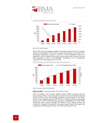 January 28, 2010




    Industry Broadband Subscribers

                                      Broadband Subscribers                        Growth
                    1800                                                                     300%
                    1600
                                                                                             250%
                    1400
                    1200                                                                     200%


            000's
                    1000
                                                                                             150%
                     800
                     600                                                                     100%
                     400
                                                                                             50%
                     200
                       0                                                                     0%
                            FY08A   FY09A     FY10E     FY11E    FY12E     FY13E     FY14E


    Source: PTA, BMA Research

    Since PTCL owns the biggest broadband coverage area and has four Universal
    Service Funds projects in hand and a couple in the pipeline, we expect PTCL
    broadband subscribers to grow to 913K by FY14E. Broadband revenue is
    expected to be the major top-line driver going forward with revenue from the
    head expected to clock in at PKR9.0bn, contributing 7% of consolidated
    revenues by FY14E as against 2% in FY09.
    PTCL Broadband Subscribers and Revenue Forecast

                             PTCL subscribers LHS         PTCL Broadband Revenue RHS
            1000                                                                             10.0
             900                                                                             9.0
             800                                                                             8.0
             700                                                                             7.0




                                                                                                  PKR bn
             600                                                                             6.0
    000's




             500                                                                             5.0
             400                                                                             4.0
             300                                                                             3.0
             200                                                                             2.0
             100                                                                             1.0
               0                                                                             0.0
                           FY09A     FY10E      FY11E         FY12E      FY13E      FY14E

    Source: Company Report, BMA Research

    CELLULAR: CUSHION-ING THE DECLINES
    PTCL’s subsidiary, Pak Telecom Mobile Limited (PTML) operating with the
    brand name of Ufone, is the only cellular company in the country which reported
    profit for FY09; all the other cellular operators incurred losses for the same
    period. PTML reported earnings of PKR1.7bn in FY09 and showed a triple digit
    growth YoY in 1QFY10 with earnings clocking in at PKR506mn. In FY09, PTML
    contributed 36% to group earnings. We believe PTCL’s cellular division will
    continue to contribute to growth for the group going forward. We expect the
    contribution of PTML to grow to 38% in FY10E and 39% by FY14E.




5
 