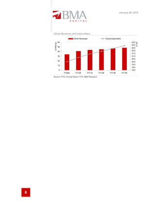 January 28, 2010




    Ufone Revenue and subscribers

                              Ufone Revenues                Ufone subscribers
                 60                                                                     23.5




                                                                                               In mn
     In PKR bn
                                                                                        23.0
                 50                                                                     22.5
                 40                                                                     22.0
                                                                                        21.5
                 30                                                                     21.0
                                                                                        20.5
                 20                                                                     20.0
                 10                                                                     19.5
                                                                                        19.0
                 0                                                                      18.5
                      FY09A     FY10E      FY11E    FY12E        FY13E          FY14E

    Source: PTCL Annual Report, PTA, BMA Research




6
 