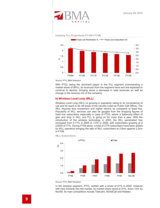 January 28, 2010




    Industry FLL Projections FY10E-FY14E
                        Fixed Line Penetration %     Fixed Line Subscibers mn

          2.5                                                                            4.0
                                                                                         3.5
           2
                                                                                         3.0

          1.5                                                                            2.5
      %                                                                                  2.0
           1                                                                             1.5
                                                                                         1.0
          0.5
                                                                                         0.5
           0                                                                             0.0
                FY09A      FY10E       FY11E       FY12E      FY13E        FY14E

    Source: PTA, BMA Research

    With PTCL being the dominant player in the FLL segment (commanding a
    market share of 96%), its revenues from the segment have and are expected to
    continue to decline; bringing about a decrease in total revenues as well as
    change in the revenue mix of the company.

    b) Wireless Local Loop (WLL)
    Wireless Local Loop (WLL) is growing in popularity owing to its convenience of
    use and its reach in far off areas of the country (used as Public Call Office). The
    WLL requires less investment and higher returns as compared to fixed line.
    Popularity of WLL services can also be gauged from the dropping figures of
    fixed line subscribers especially in case of PTCL where a balancing effect of
    gain and drop in WLL and FLL is going on for more than a year. With the
    introduction of the wireless technology in 2005, the WLL penetration has
    increased from 0.17% in 2005 to 1.6% in 2009, with subscribers growing at a
    CAGR of 77%. During FY09 alone, a total of 377k subscribers have been added
    by WLL operators bringing the tally of WLL subscribers to 2.6mn against 2.2mn
    in FY08.
    WLL Subscribers
                            PTCL                             Total
          4.0
     mn




          3.0


          2.0


          1.0


          0.0
                FY05        FY06         FY07        FY08         FY09          Nov-09


    Source: PTA, BMA Research

    In the wireless segment, PTCL started with a share of 61% in 2005, however
    with new entrants into the market, its market share stood at 47%, down 14% by
    Nov09. Its main competitors include Telecard, WorldCall and Wateen.


9
 