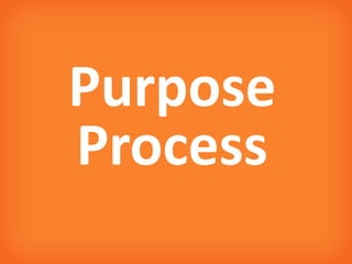 12
Purpose
Process
 