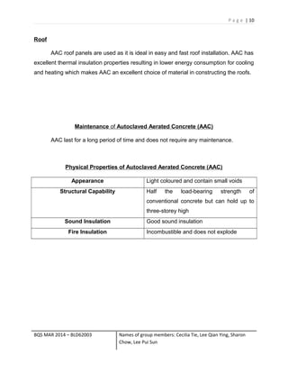 P a g e | 10
Roof
AAC roof panels are used as it is ideal in easy and fast roof installation. AAC has
excellent thermal insulation properties resulting in lower energy consumption for cooling
and heating which makes AAC an excellent choice of material in constructing the roofs.
Maintenance of Autoclaved Aerated Concrete (AAC)
AAC last for a long period of time and does not require any maintenance.
Physical Properties of Autoclaved Aerated Concrete (AAC)
Appearance Light coloured and contain small voids
Structural Capability Half the load-bearing strength of
conventional concrete but can hold up to
three-storey high
Sound Insulation Good sound insulation
Fire Insulation Incombustible and does not explode
BQS MAR 2014 – BLD62003 Names of group members: Cecilia Tie, Lee Qian Ying, Sharon
Chow, Lee Pui Sun
 