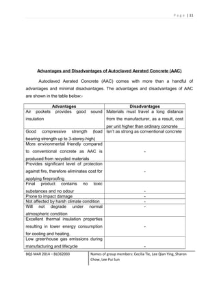 P a g e | 11
Advantages and Disadvantages of Autoclaved Aerated Concrete (AAC)
Autoclaved Aerated Concrete (AAC) comes with more than a handful of
advantages and minimal disadvantages. The advantages and disadvantages of AAC
are shown in the table below:-
Advantages Disadvantages
Air pockets provides good sound
insulation
Materials must travel a long distance
from the manufacturer, as a result, cost
per unit higher than ordinary concrete
Good compressive strength (load
bearing strength up to 3-storey-high)
Isn’t as strong as conventional concrete
More environmental friendly compared
to conventional concrete as AAC is
produced from recycled materials
-
Provides significant level of protection
against fire, therefore eliminates cost for
applying fireproofing
-
Final product contains no toxic
substances and no odour -
Prone to impact damage -
Not affected by harsh climate condition -
Will not degrade under normal
atmospheric condition
-
Excellent thermal insulation properties
resulting in lower energy consumption
for cooling and heating.
-
Low greenhouse gas emissions during
manufacturing and lifecycle -
BQS MAR 2014 – BLD62003 Names of group members: Cecilia Tie, Lee Qian Ying, Sharon
Chow, Lee Pui Sun
 